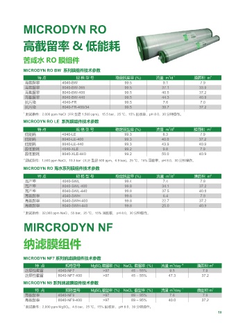 Page 11 - 曼胡默尔膜过滤产品（V1-202001)